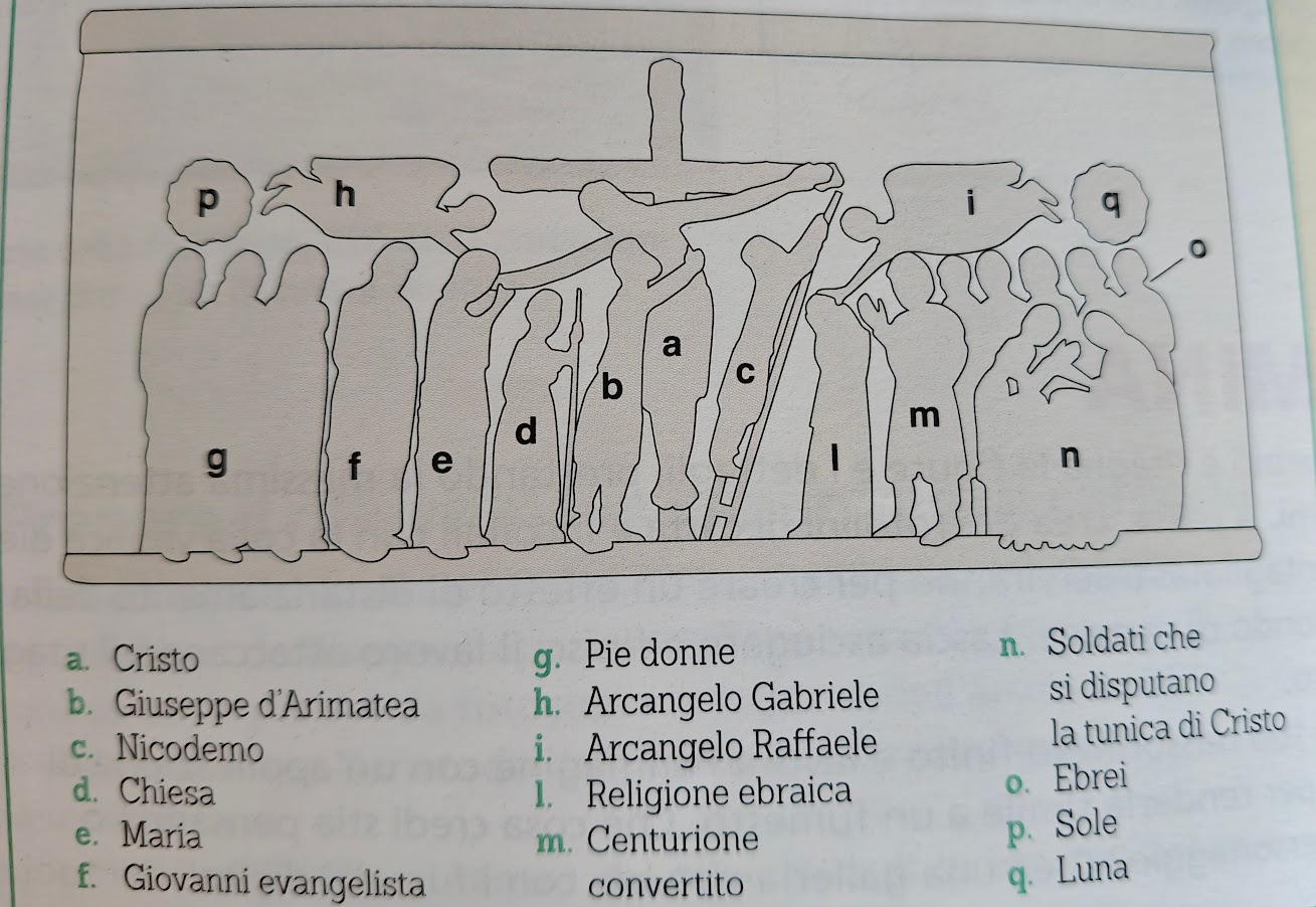 Schema dei personaggi nella Deposizione di Antelami